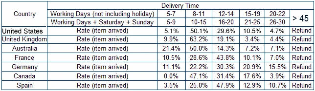 Plus Size Office Chair Covers Computer Universal Stretch Boss Chair Cover Modern High Back Rotating Lift Arm Chair Cover