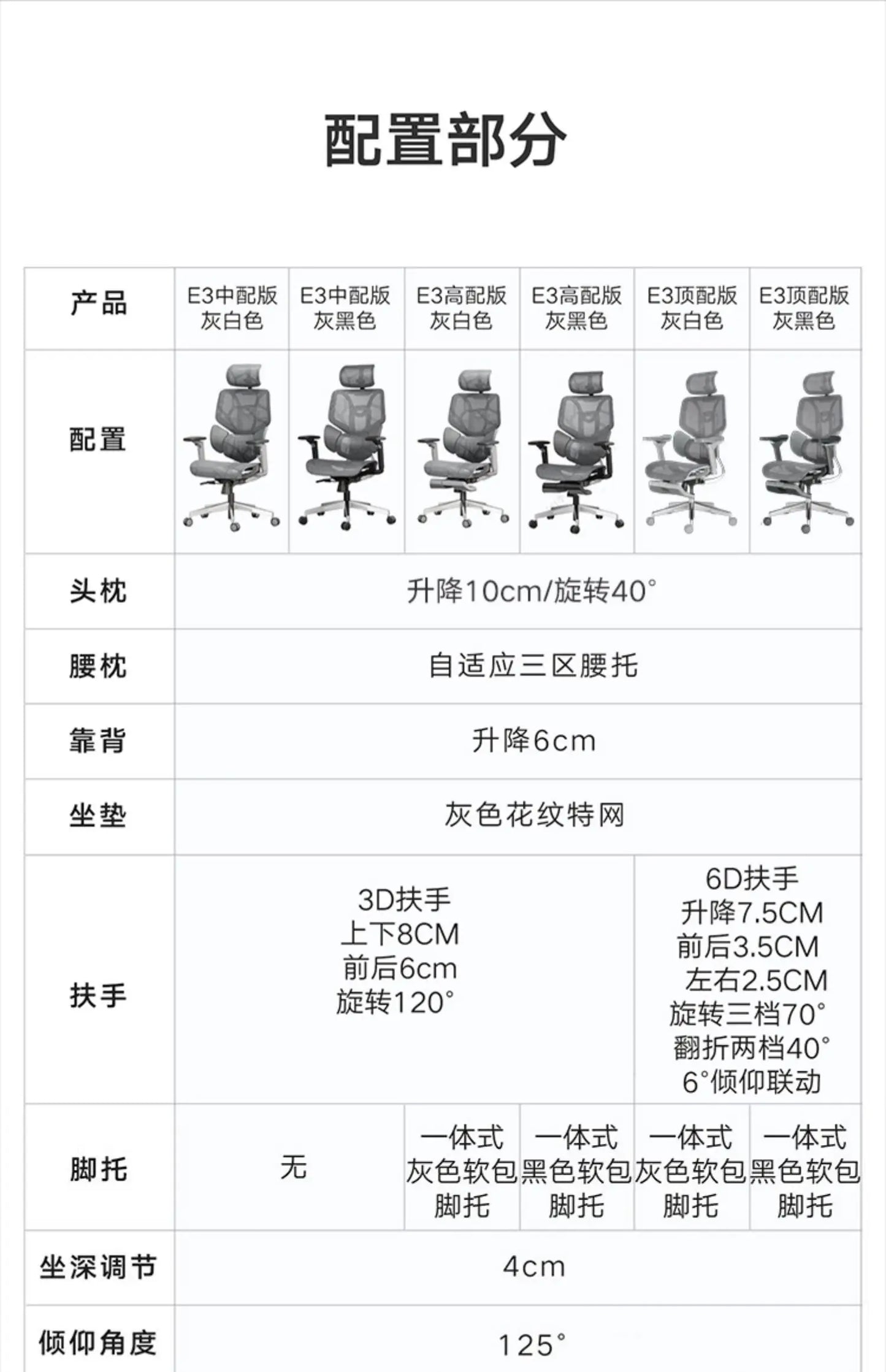 Black and white tone E3 three-zone waist protection ergonomic chair office computer chair